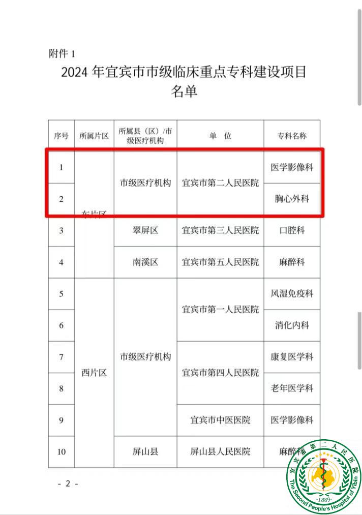 ˱жҽԺƳɹ˱ٴصרƽĿ