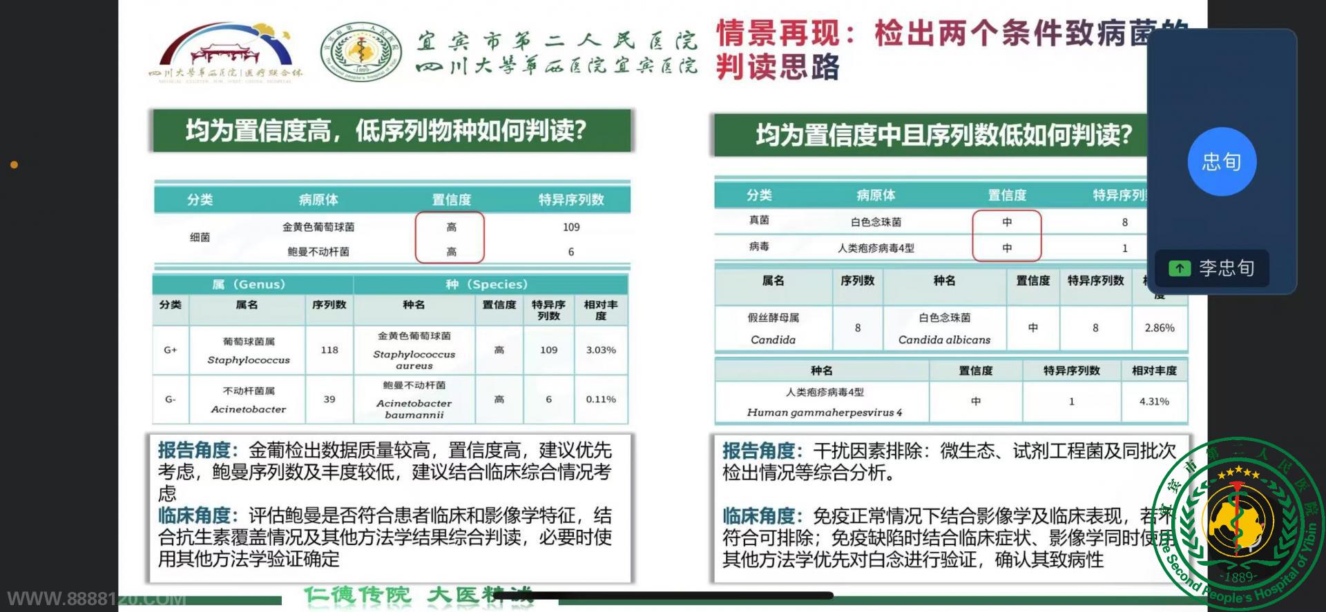 ƿչ20254µڶҵѧϰmNGSȾԼٴӦ