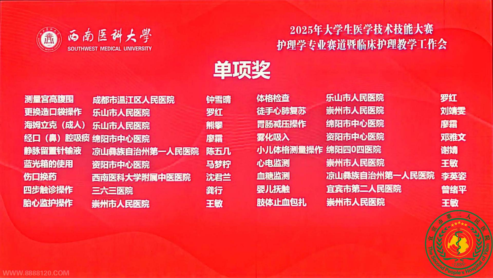 ˱еڶҽԺʵϰҽƴѧ2025ҽѧܴѧרҵնѼ