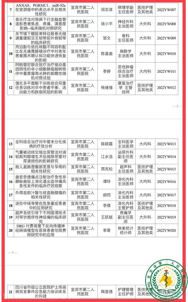 ϲ˱жҽԺ15п2022ȫҽѧĿ